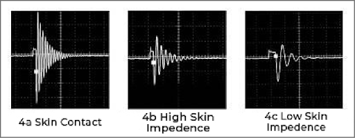 InterX Waveforms