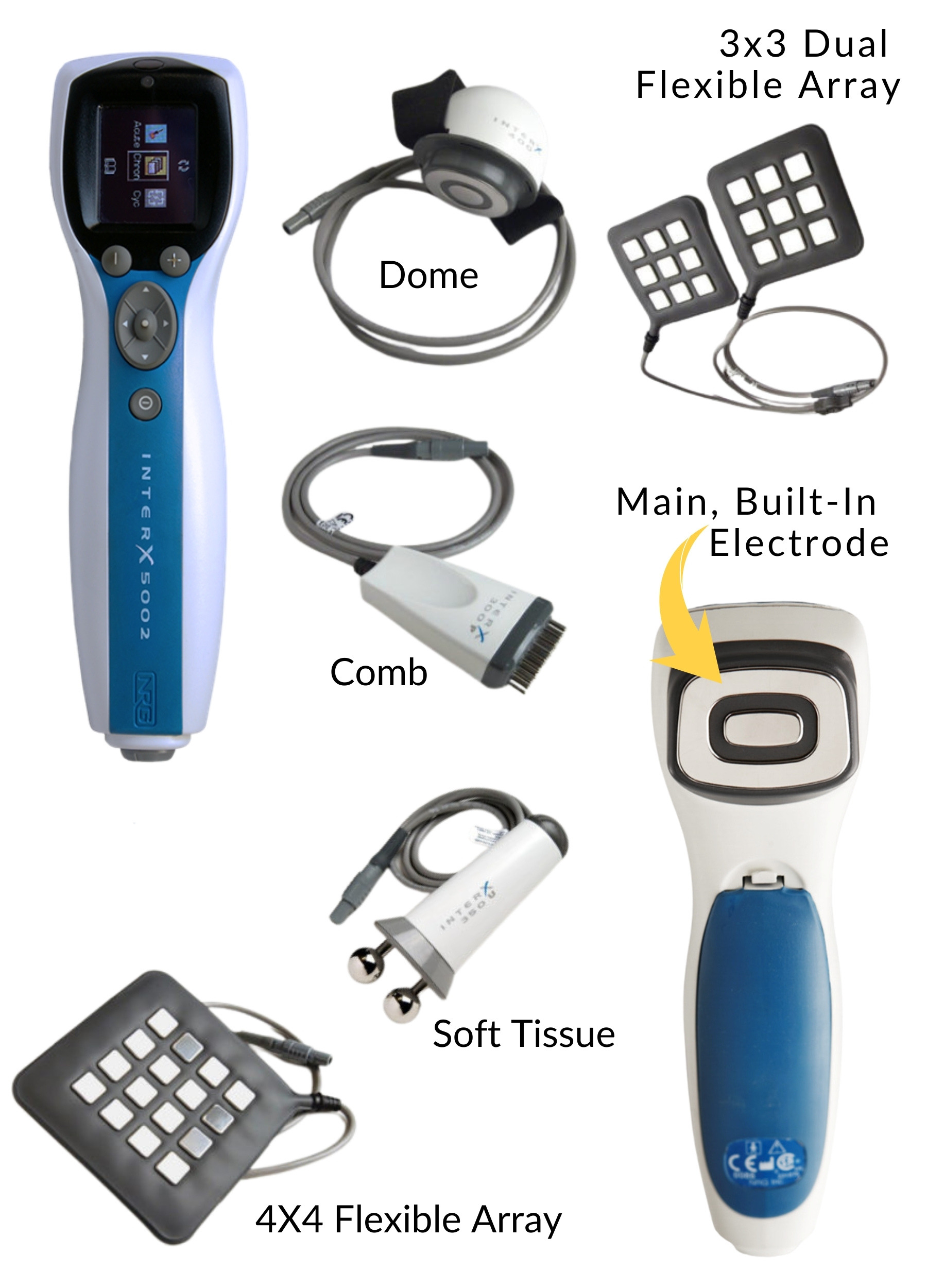 Science Behind InterX (1)